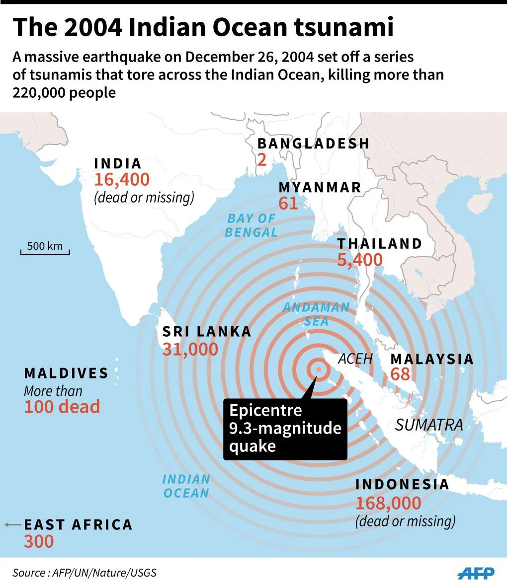 Indian Ocean Tsunami